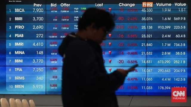 IHSG Melemah, Bursa Asia dan Eropa Terkoreksi, Amerika Justru Menguat