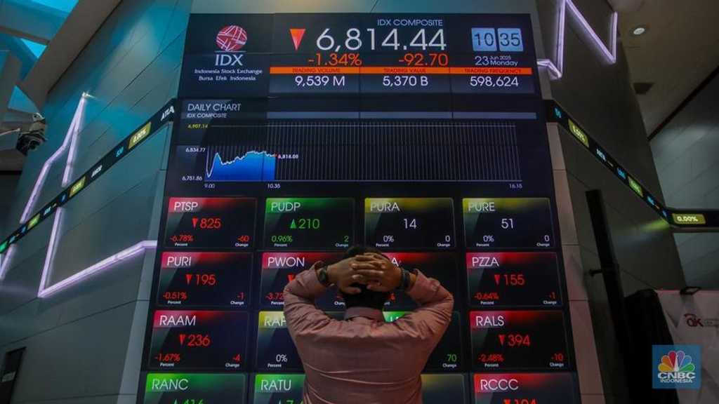 BEI Pantau Ketat Saham STAA & BRRC: Gerakan Harga Tidak Wajar Terdeteksi