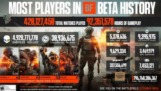Bocoran Battlefield 6: Mode Battle Royale 100 Pemain Siap Diuji Coba di Brasil