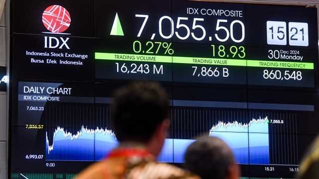 IHSG Melesat 0,47% di Awal September, Investor Asing Justru Jual Bersih Rp305 M