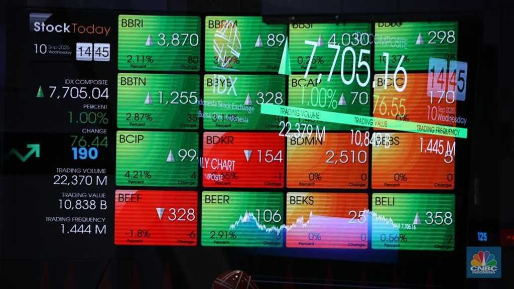 IHSG Balik Arah ke Zona Hijau, Investor Lega di Sesi Pertama?