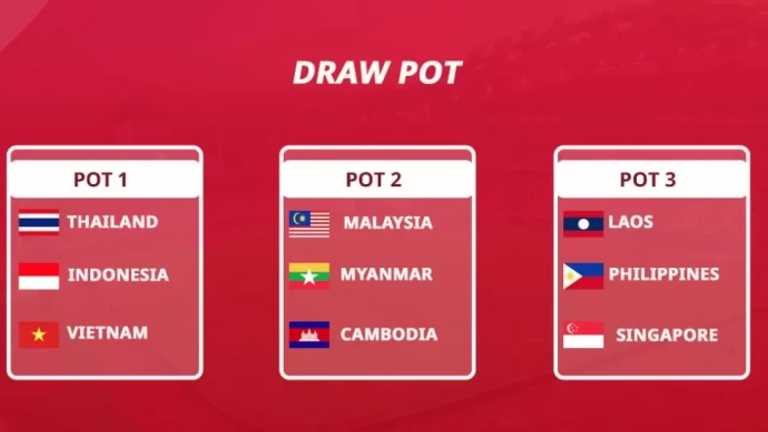Timnas Indonesia U-23 Unggulan Utama, Terhindar dari Thailand-Vietnam di SEA Games 2025