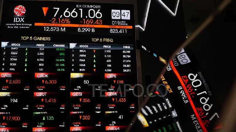 IHSG melemah 0,17% sepekan, investor asing jual bersih Rp31,59 miliar