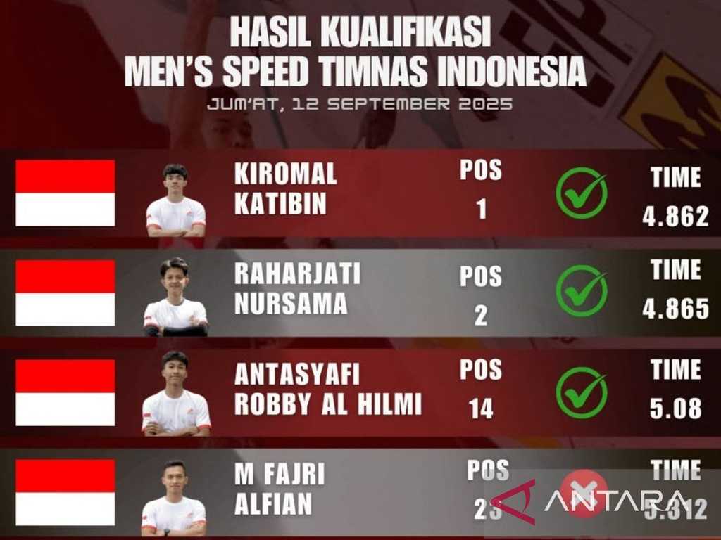 Kiromal Katibin tercepat, 3 pemanjat tebing putra Indonesia lolos final IFSC World Cup