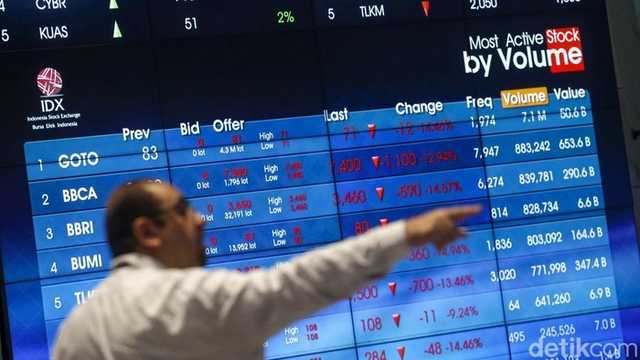 IHSG Melaju Kencang 4,50%, Investor Asing Borong Saham Rp 1,15 T