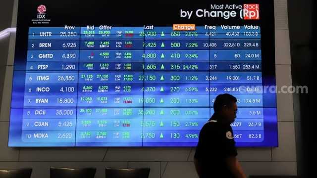 IHSG Bangkit ke 7.800-an dalam 2 Hari, Investor Tetap Percaya Pasar RI