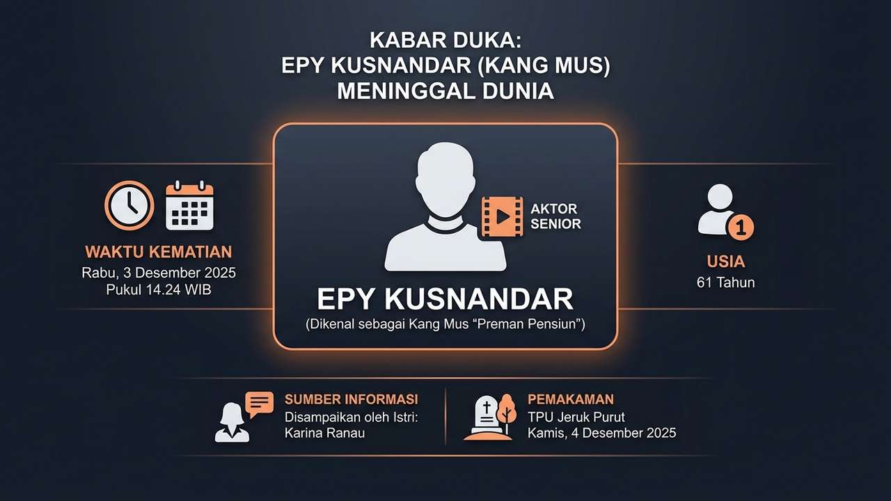 Analisis Berita: Wafatnya Epy Kusnandar, Perjalanan Penuh Liku Sang 'Kang Mus'