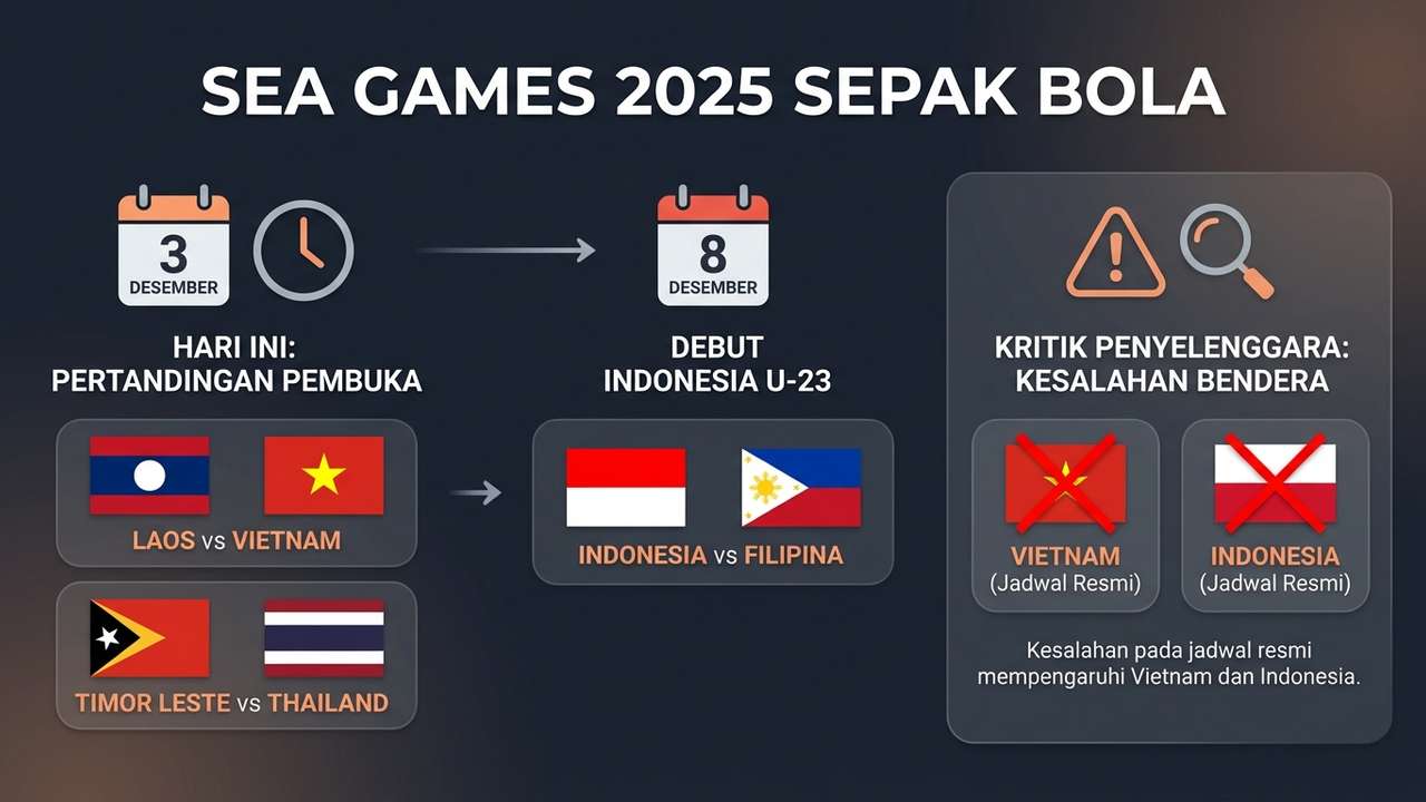 Analisis SEA Games 2025: Persaingan Ketat, Fasilitas Unggulan, dan Kontroversi Bendera