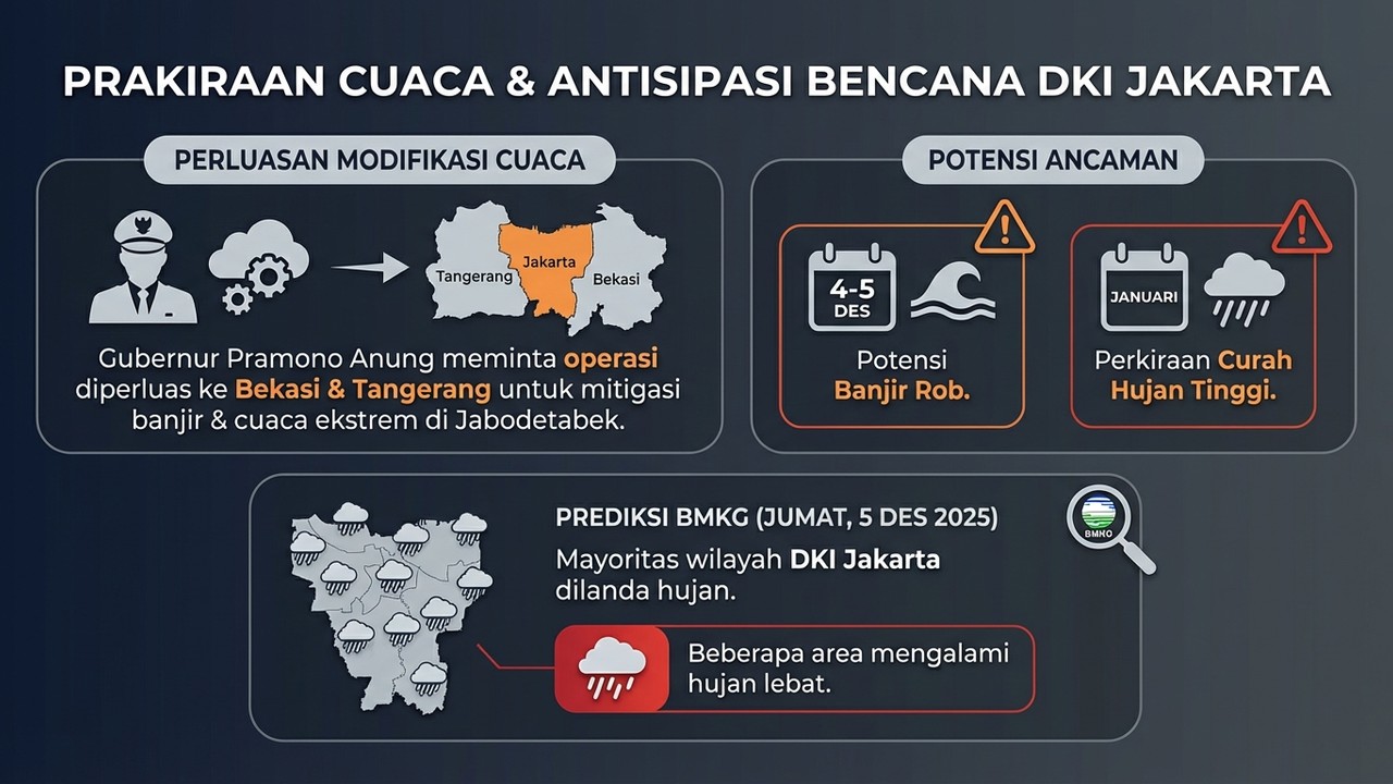 Analisis Kebijakan Mitigasi Banjir DKI Jakarta di Tengah Ancaman Cuaca Ekstrem