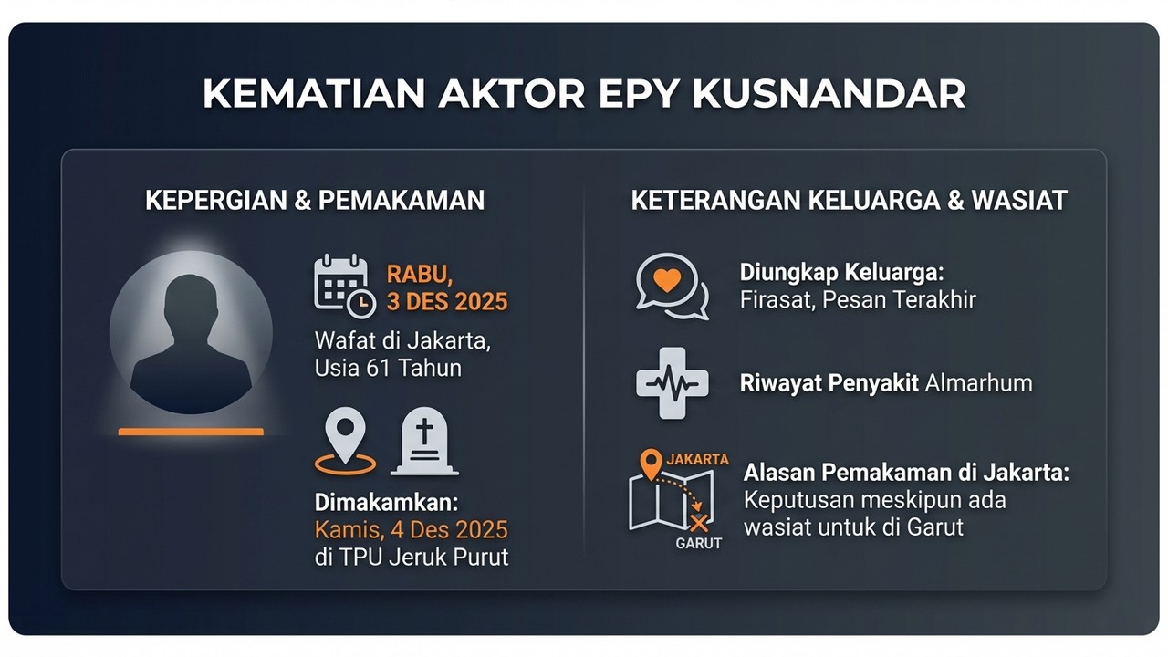 Analisis Kepergian Aktor Epy Kusnandar