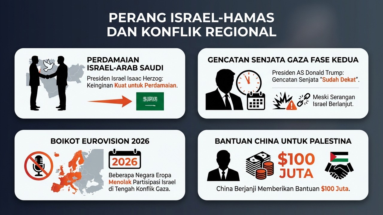Analisis Konflik Israel-Hamas: Paradoks Diplomasi, Isolasi Global, dan Gencatan Senjata Rapuh