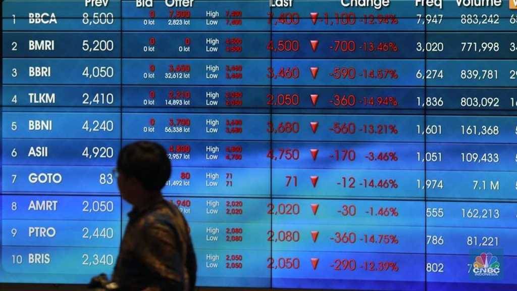 IHSG Melesat 0,85% ke 7.801,58, Saham ANTM-BRMS Diborong Asing Ratusan Miliar!