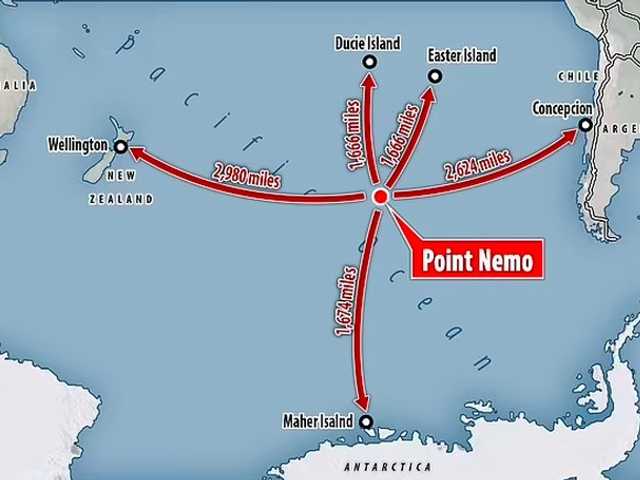 Point Nemo: Kuburan Antariksa Dunia, Tempat Buang Ratusan Sampah Luar Angkasa