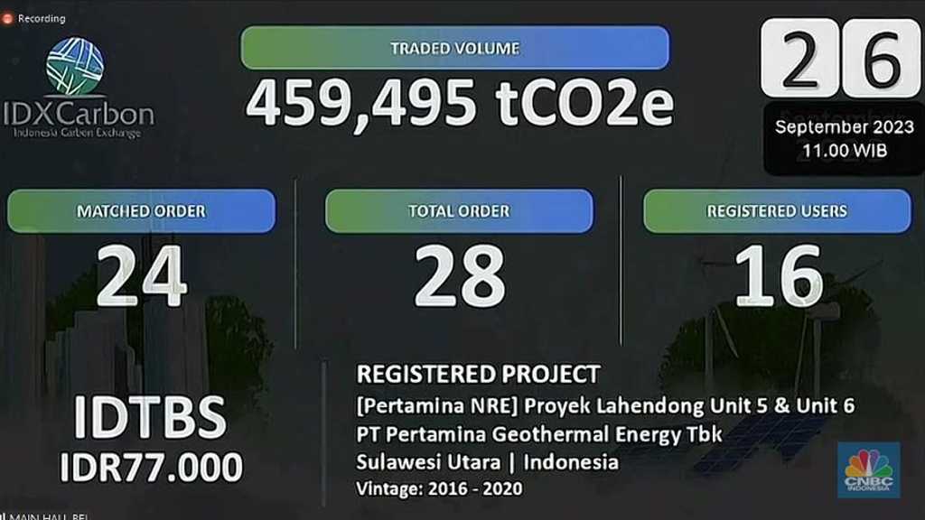 Perpres 110/2025: Indonesia Siap Kuasai Pasar Karbon Global