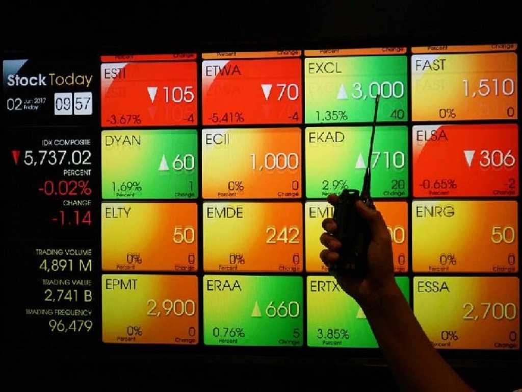 Setelah Sentuh Rekor, IHSG Anjlok 2,94% ke 8.028