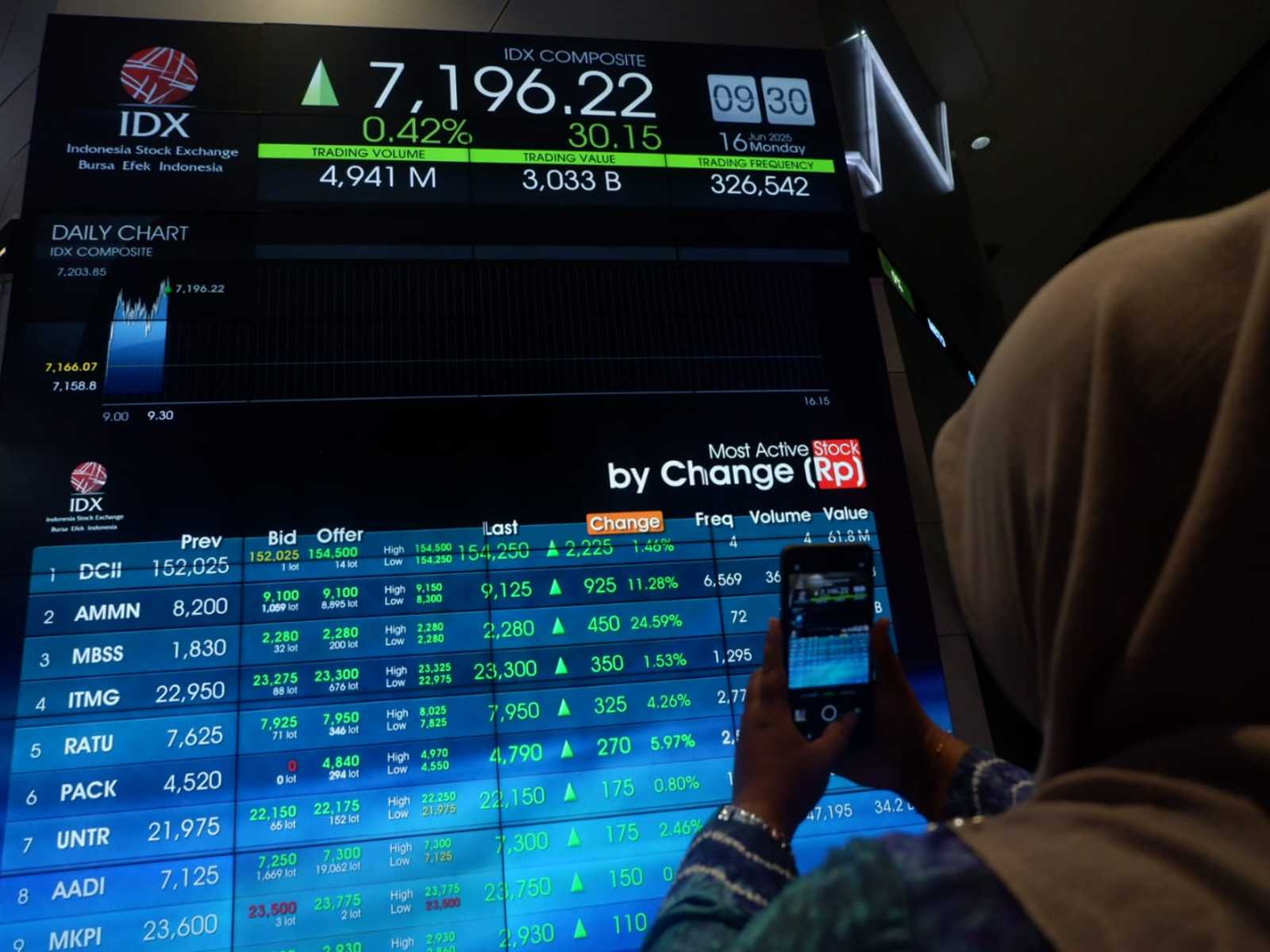 Investor Asing Hantam BEI Awal September, Net Sell Rp4,17 T Ancam Saham Bank